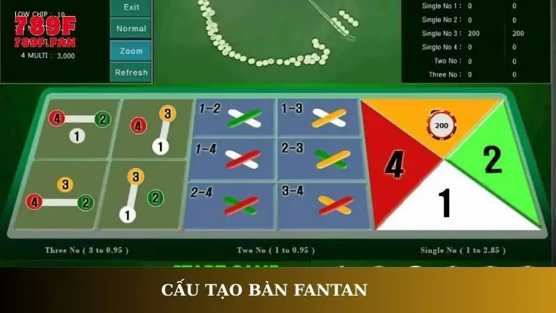 Cấu tạo bàn Fantan
